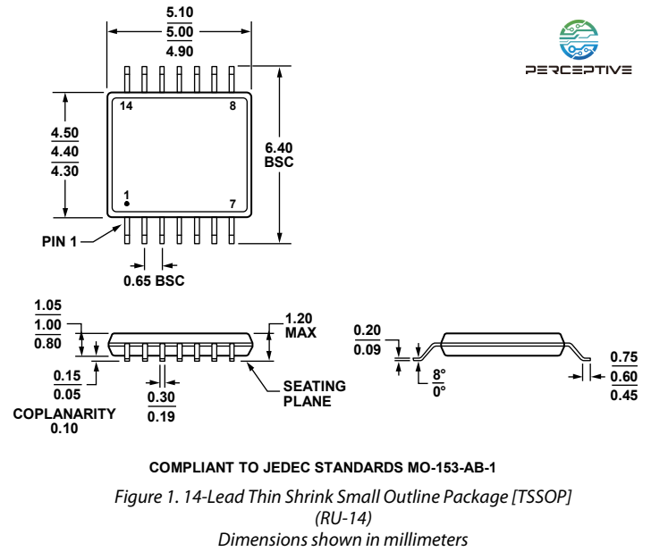 Outline Dimensions of ADG604YRUZ