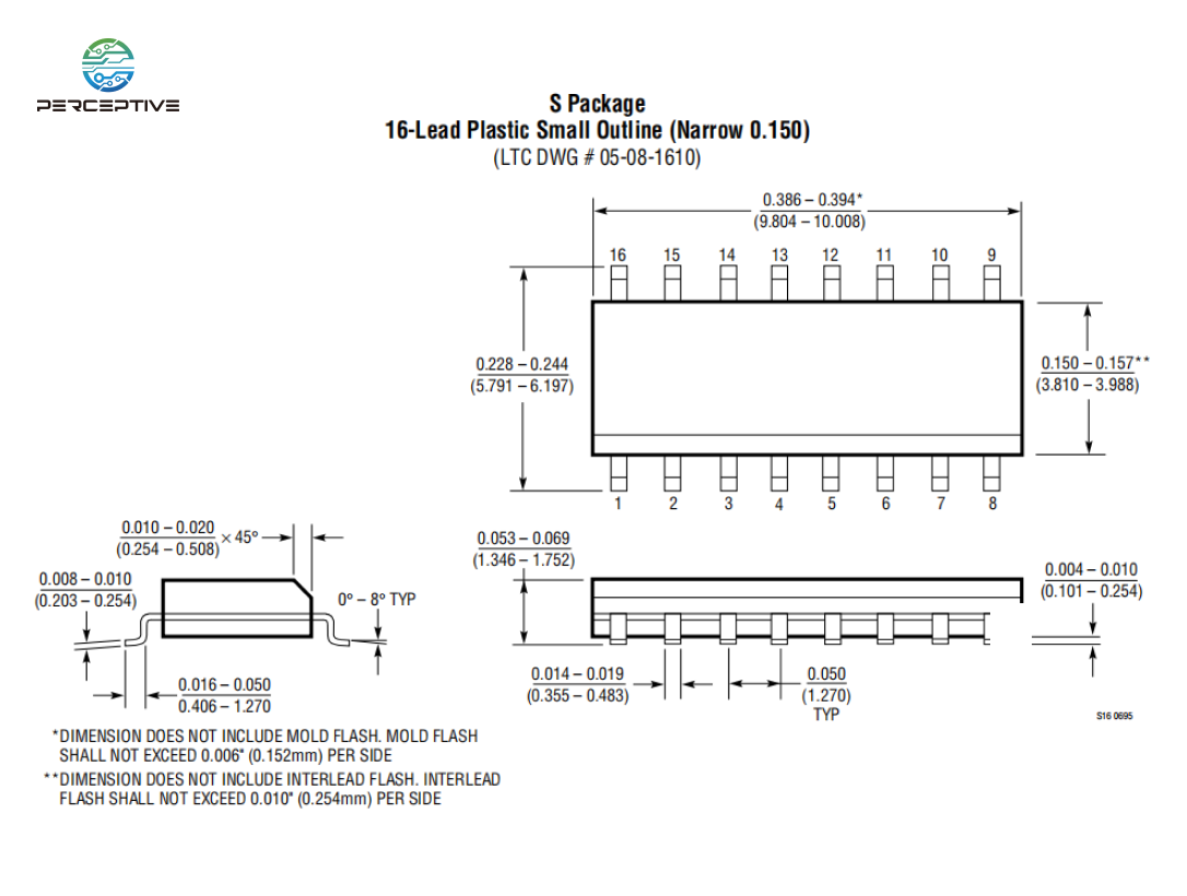 Package of  ADI LTC1625IS#PBF perceptive