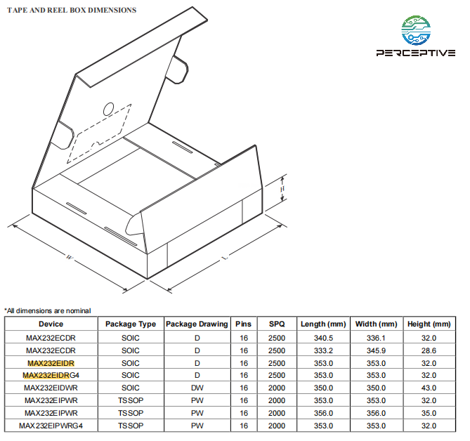 Package Dimensions & Pin Configuration of MAX232EIDR