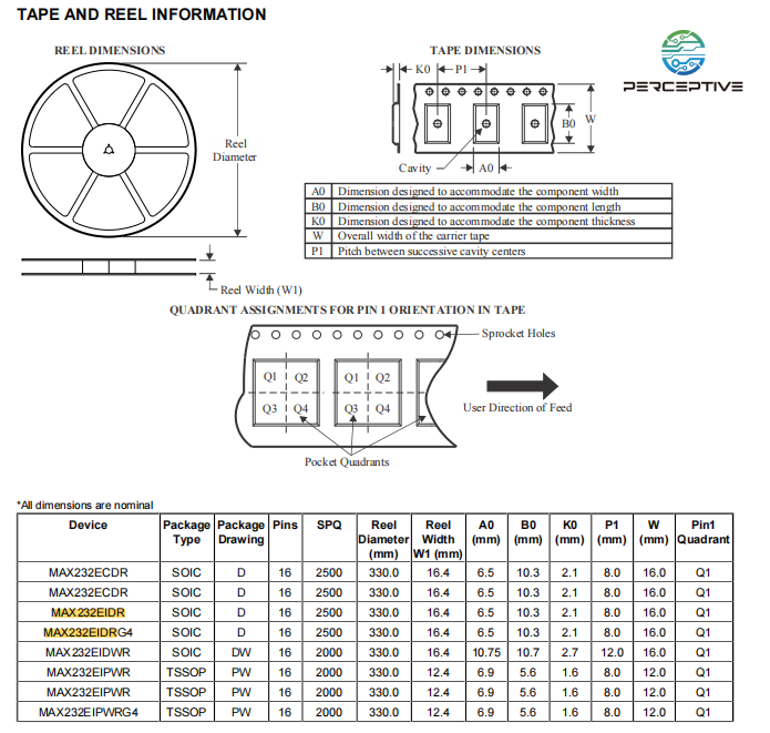 Package Dimensions & Pin Configuration of MAX232EIDR 
